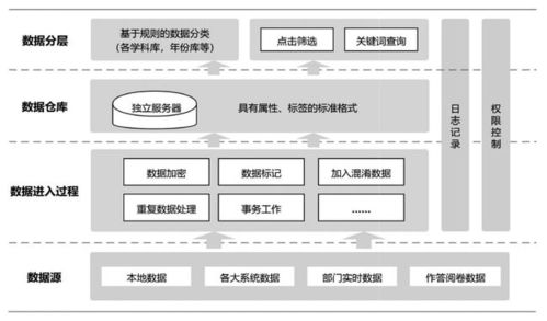 科技賦能教育監測與評價 現狀與前瞻——以軟件開發為例